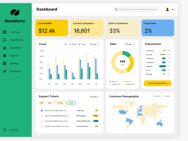 Cover image for Membership Conversion Rate Optimization