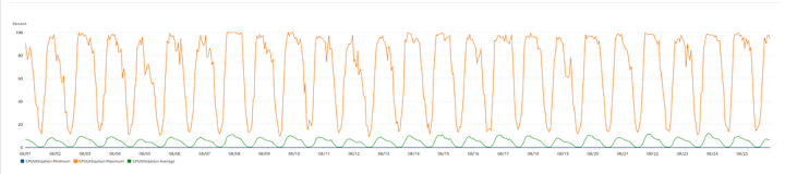 Cover image for Leveraging Internal Load Balancing on AWS ECS