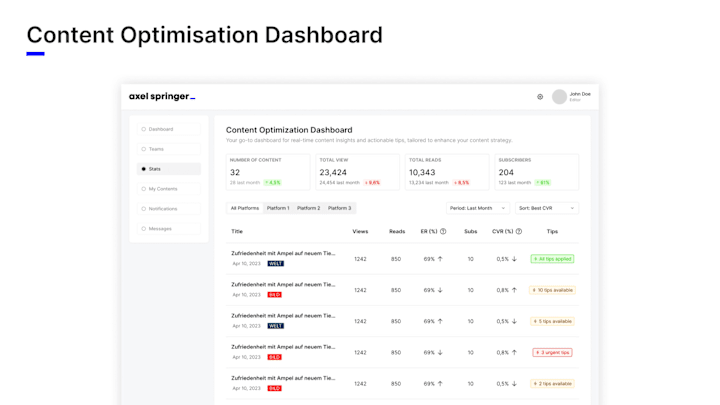 Cover image for Content Optimization Dashboard