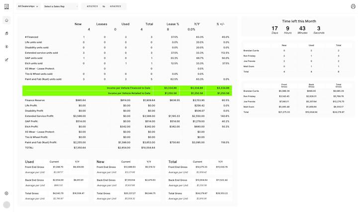 Cover image for Dealerboard: Streamlining Car Dealership Operations with Bubble