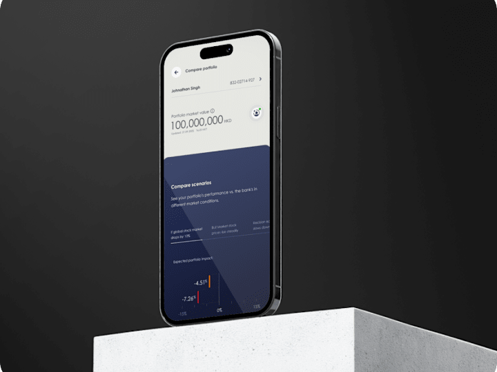 Cover image for Financial Mobile App - Data visualisation