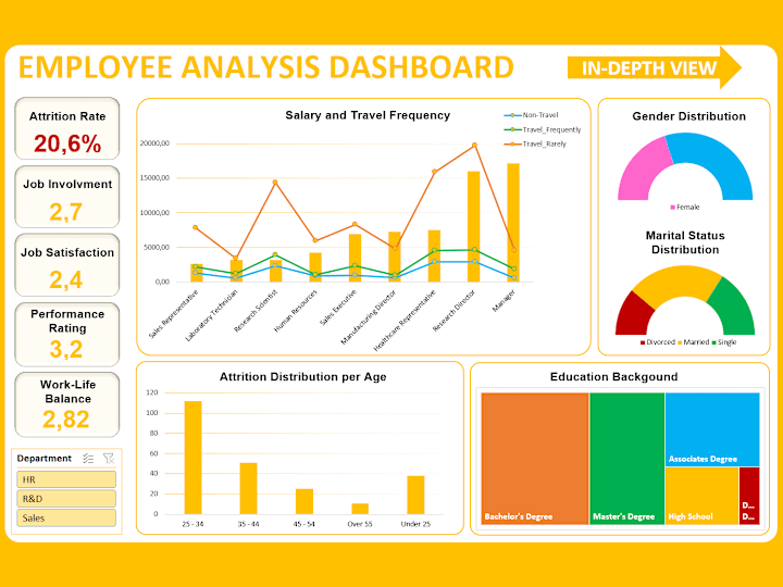 Cover image for I’ll teach you how to manipulate and visualize data in Excel