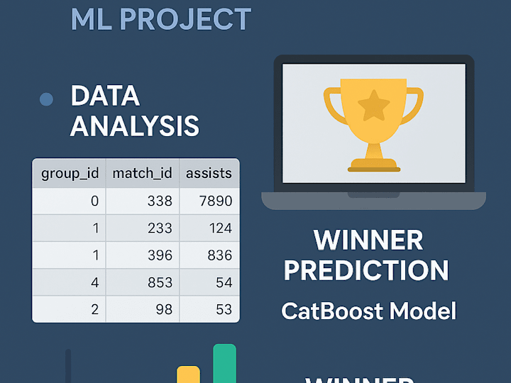 Cover image for PUBG Game Winner Prediction with Machine Learning
