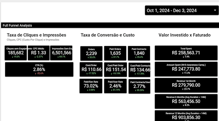 Cover image for -18% CPA, +38% Paid Orders - Publicly Traded - Dental Insur. BR 