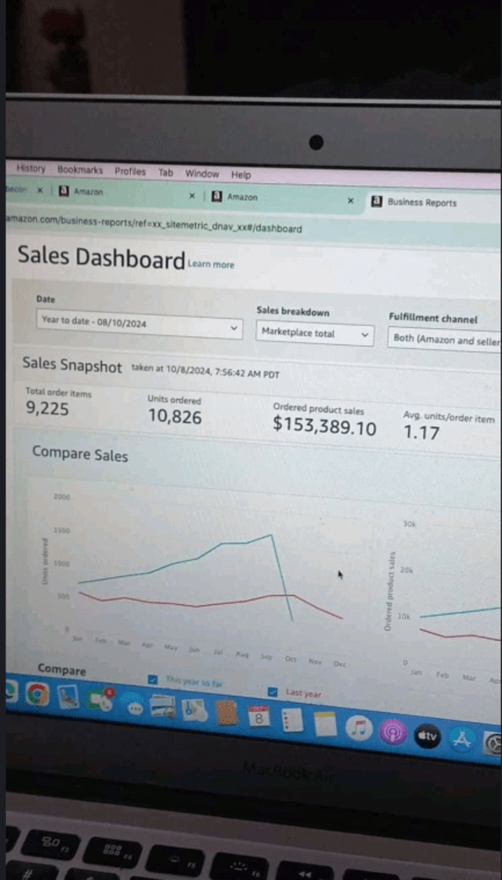 Cover image for Amazon Sales Dashboard Management - $153,389 in Product Sales