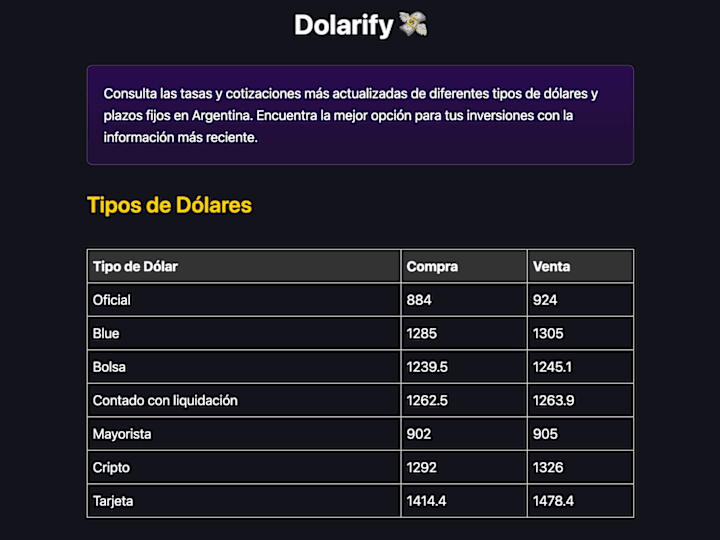 Cover image for Dolarify: Real-Time USD Exchange Rates in Argentina