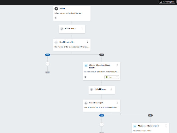 Cover image for Klaviyo flows Setup Automation | A/B testing