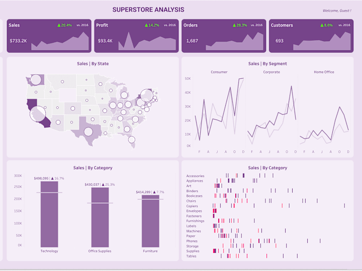 Cover image for Tableau Dashboard to analyze retail sales KPI