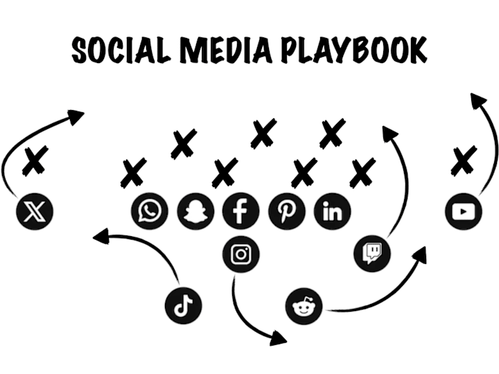 Cover image for Comprehensive Social Media Strategy for Your Brand