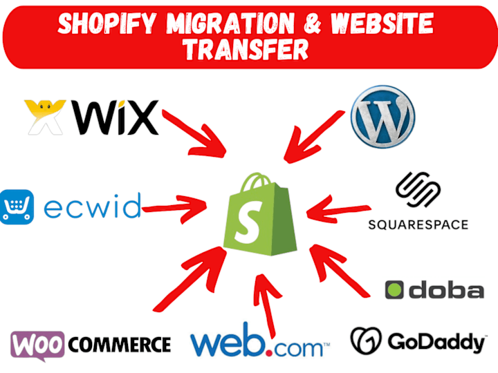 Cover image for i will do shopify migration clone website from wix ebay shopify