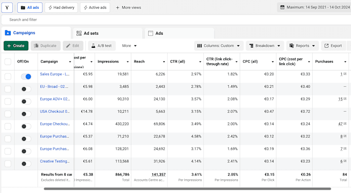 Cover image for Meta ads | scaling an e-com brand from 10 to 100+ orders/month 