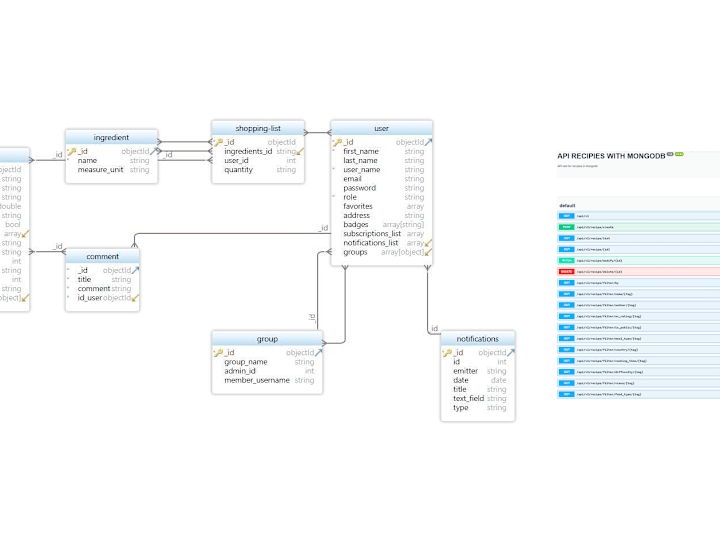 Cover image for API Backend for a social app