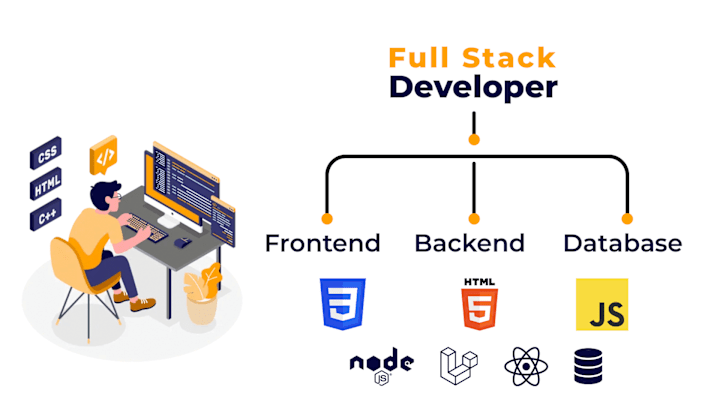 Cover image for Senior Full Stack Developer