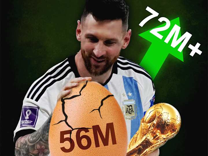 Cover image for Messi Most Likes Post