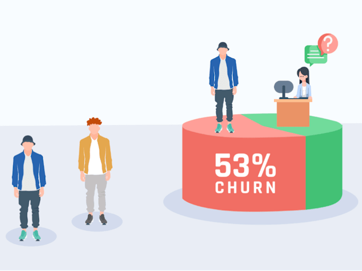 Cover image for Reducing Customer Churn Through Effective Onboarding Processes