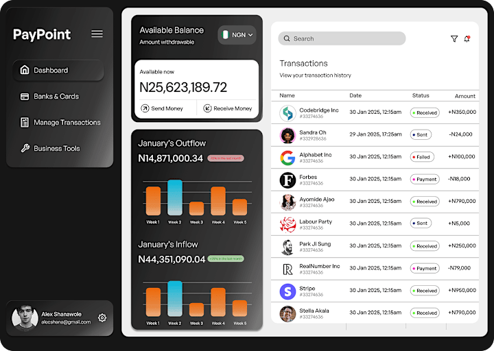 Cover image for Dashboard UI for a Web Payment Platform 