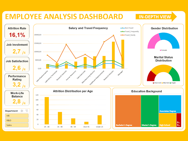 Cover image for Employee Dashboard