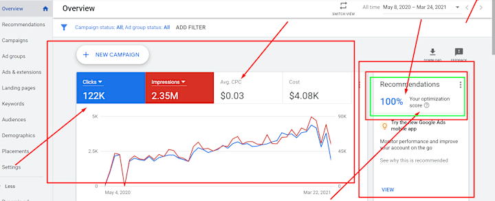 Cover image for Google Ads Report
