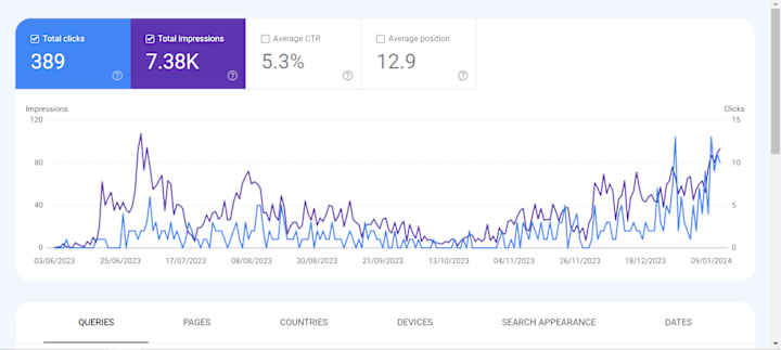 Cover image for Optimizing Performance of Google Blogspot Websites