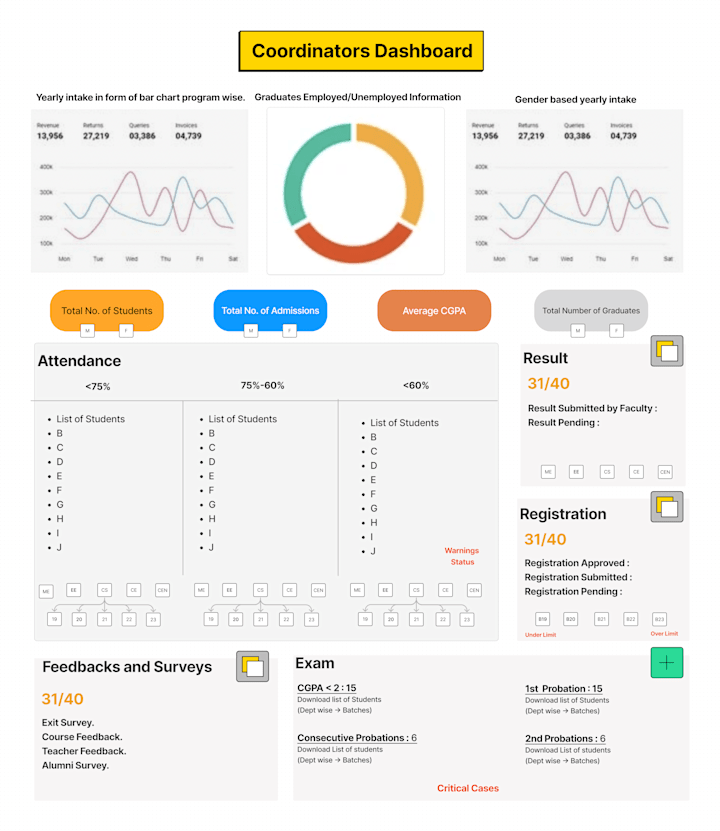 Cover image for UI Design for a EdTech App