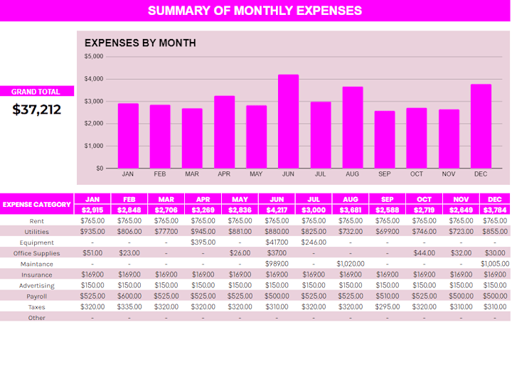 Cover image for Mindful Spending Expense Inventory Report