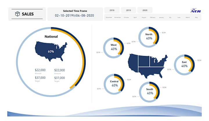 Cover image for Sales Analytics