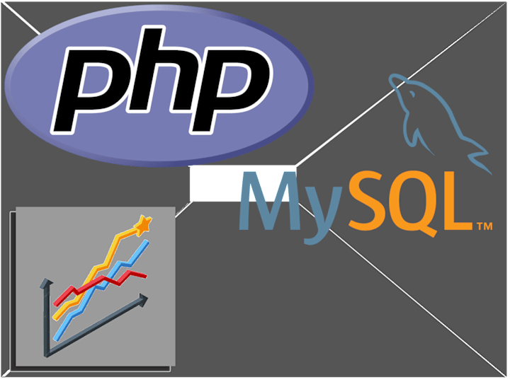 Cover image for  PHP MyProfiler: A MySQL Profiling Tool