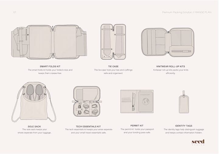Cover image for Product concept and range development 