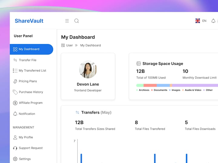 Cover image for ShareVault UIUX Dashboard Design (Saas)