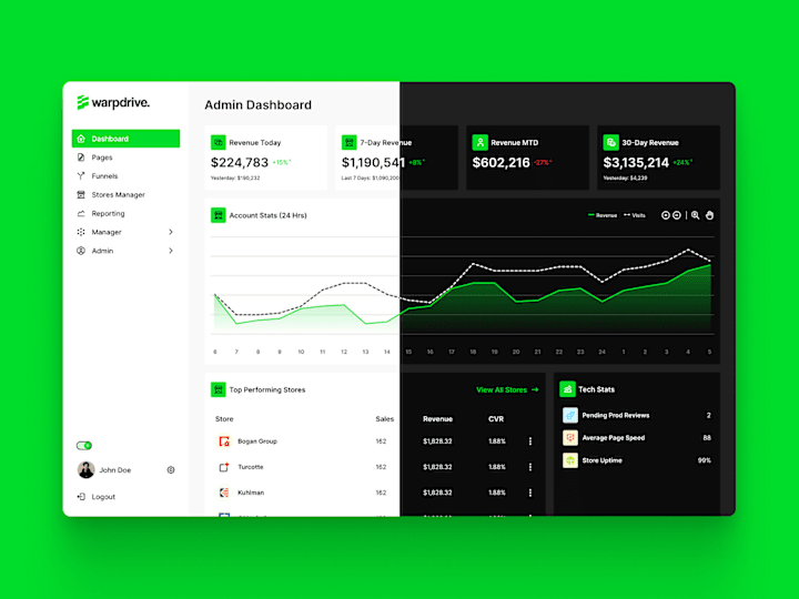 Cover image for Admin Dashboard — Light/Dark Mode by Paolo Imbag | Muni Studio …