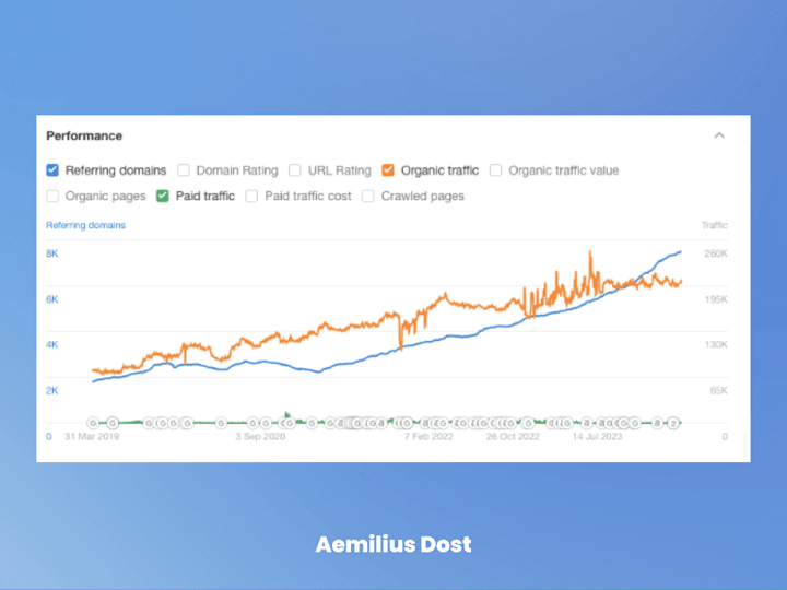 Cover image for Geotab - International SEO strategy
