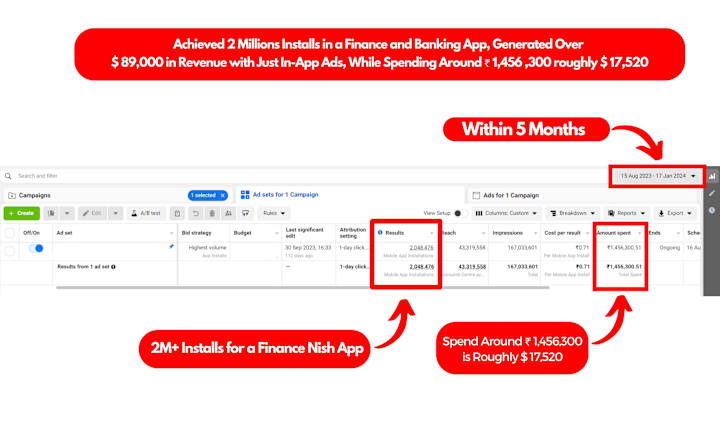 Cover image for 2M+ App Installs within 5 Months Using Facebook Ads