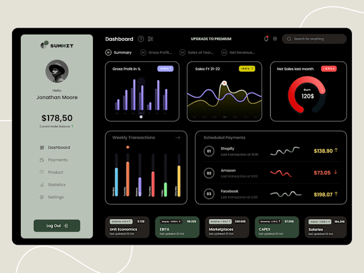 Cover image for Elevate Decision-Making with Dynamic Dashboards