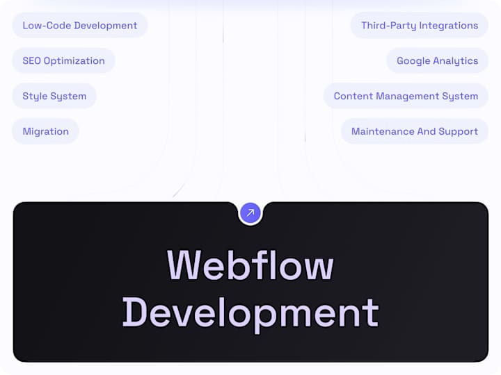 Cover image for Webflow Development