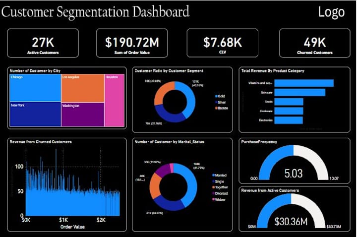 Cover image for Customer Segmentation Interactive Dashboard