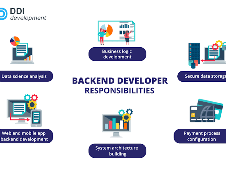 Cover image for Bridging Brilliance from Frontend Finesse to Backend Mastery