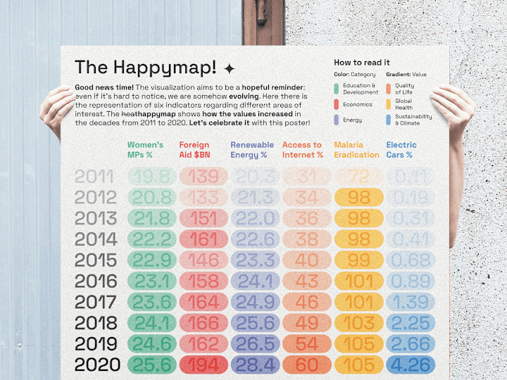 Cover image for The Happymap!