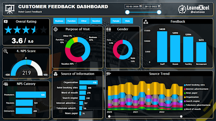 Cover image for Graphs that Speak!!!