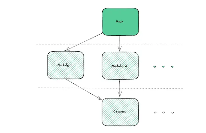 Cover image for Upgrading to Nuxt 3: Strategies for Micro-Frontend Architecture…