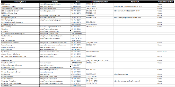 Cover image for Data entry