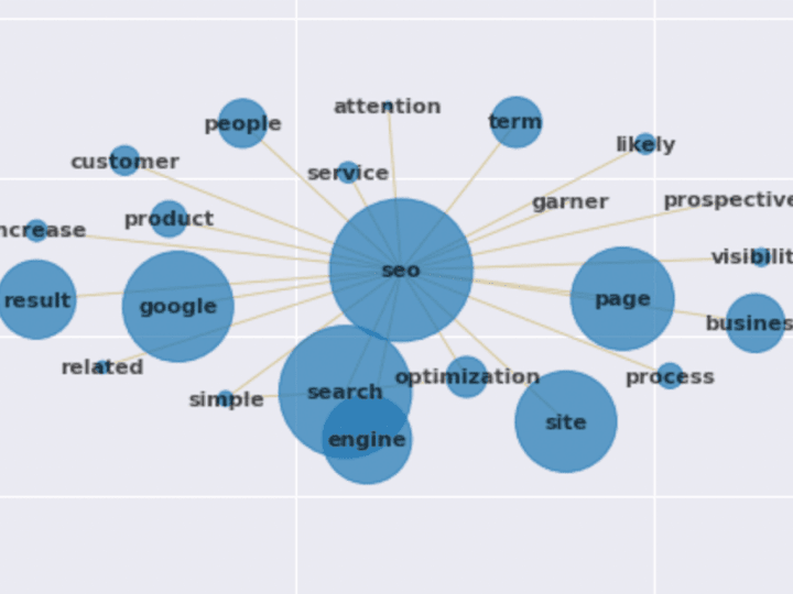 Cover image for SERP Content Entity, Keyword and NLP Analysis
