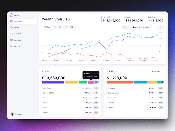 Cover image for Wealthy - Wealth Management App Dashboard