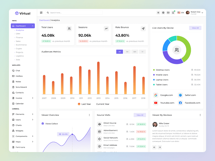 Cover image for CRM Admin Dashboard Design & Development