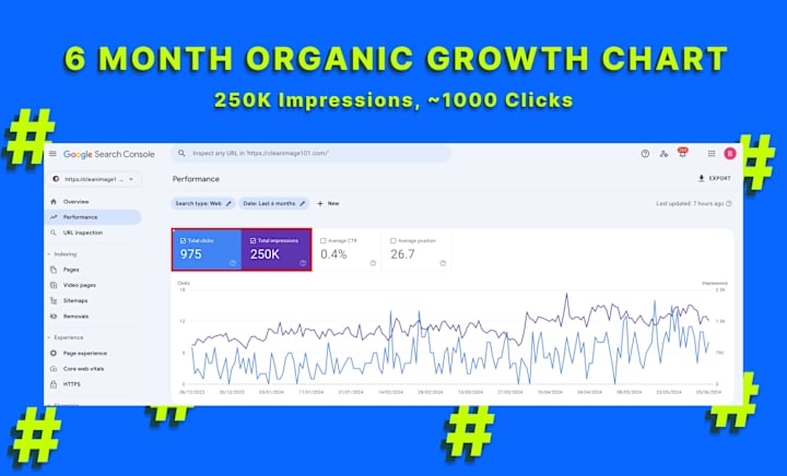 Cover image for 250K Organic Impressions in 6 Months