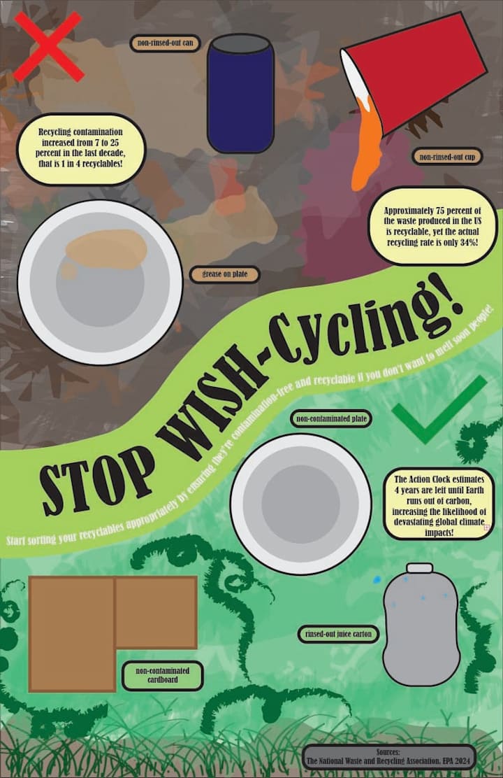 Cover image for Environmental Issue Poster