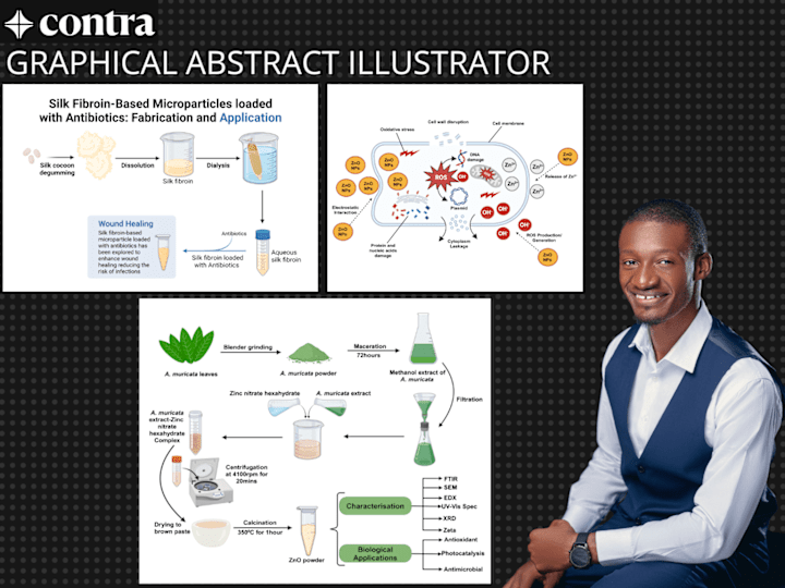 Cover image for Graphical Abstract Designer