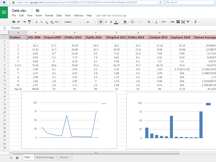 Cover image for Creating graphs in Google Sheets