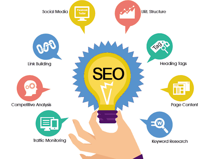 Cover image for Boost Your Website's Rank: Easy and Effective SEO Service