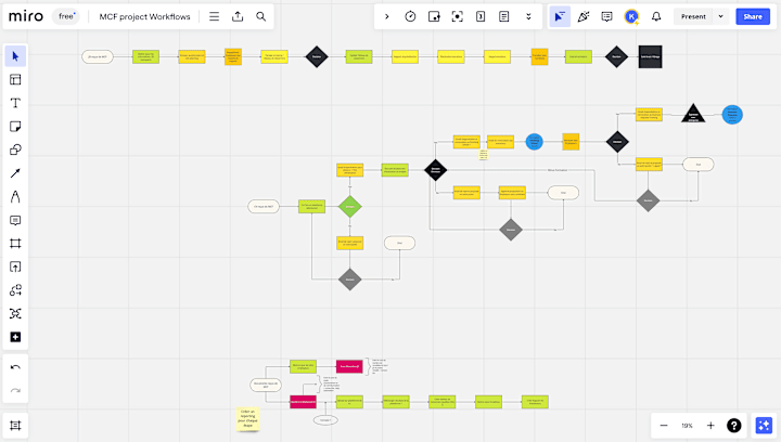 Cover image for Large Scale Hiring Project Workflow