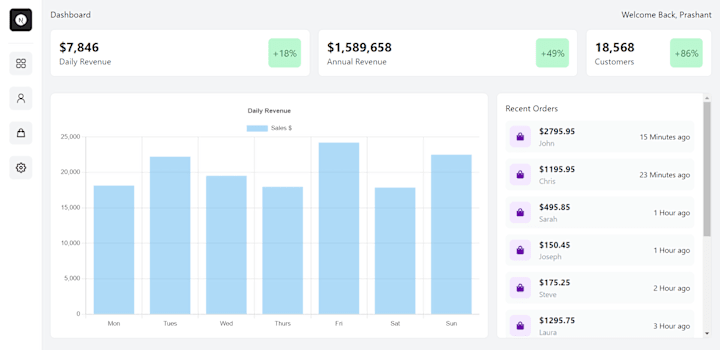 Cover image for  Nextjs Responsive User Dashboard